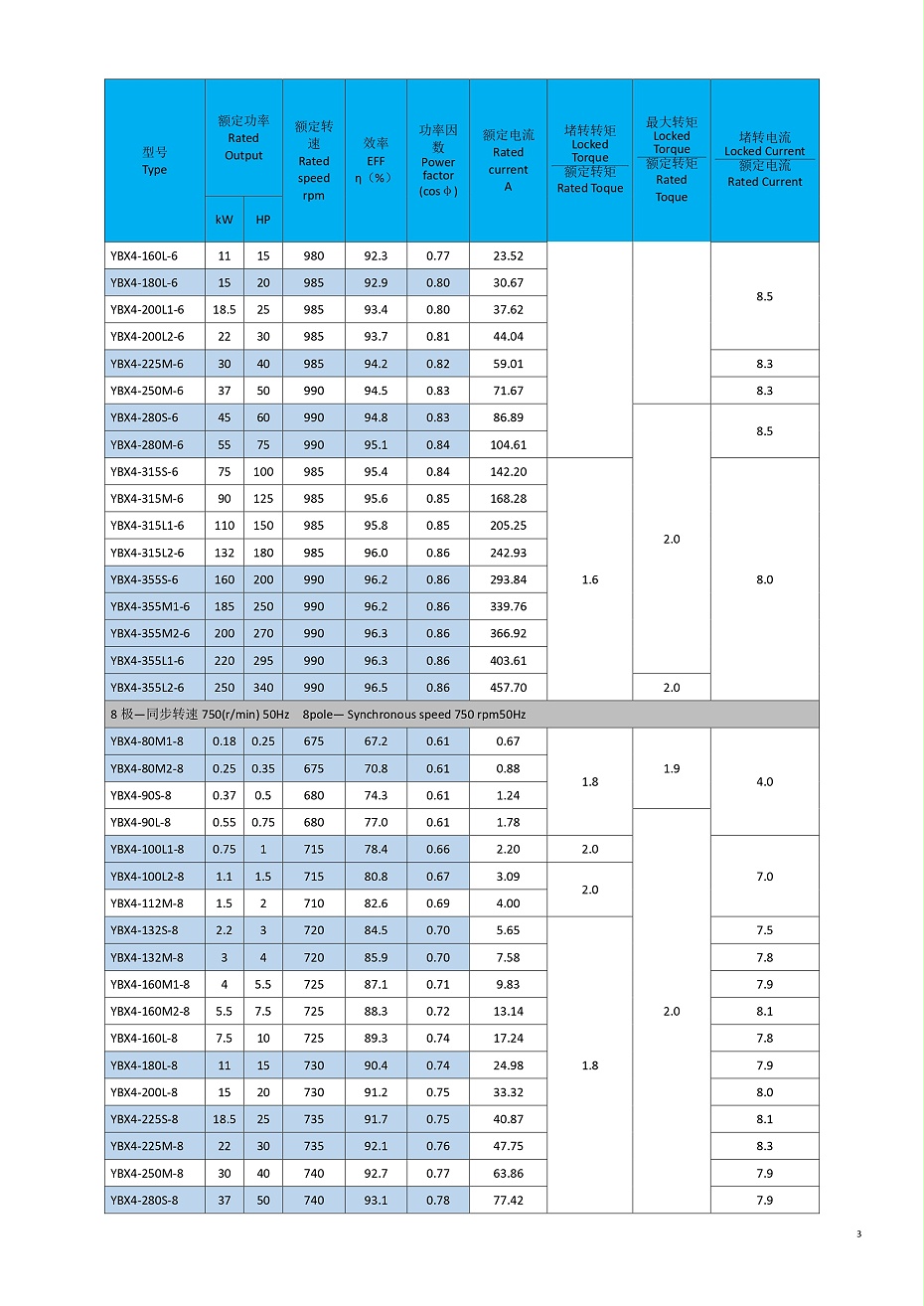 YBX4系列技术参数_page-0003